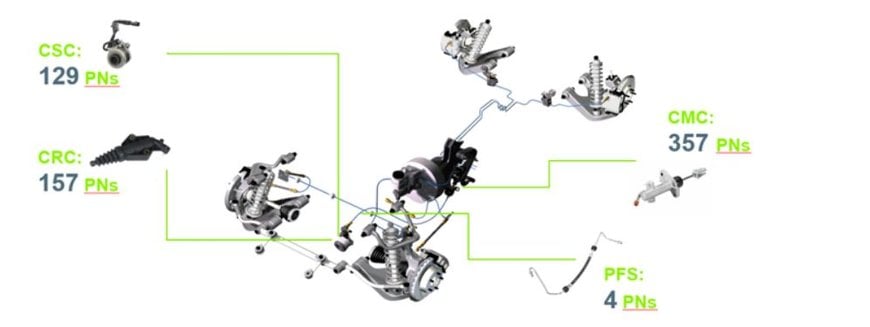 VALEO Y FTE: LA MEJOR COMBINACIÓN EN SISTEMAS DE TRANSMISIÓN